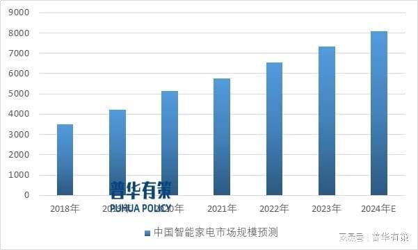 部件产品不断升级以满足家电需求尊龙凯时app平台家用电器零