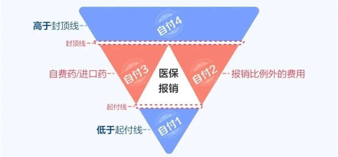 财富管理与保险配置理念图尊龙凯时app21个家庭