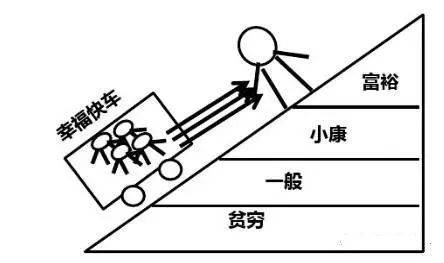 财富管理与保险配置理念图尊龙凯时app21个家庭(图4)