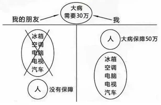 财富管理与保险配置理念图尊龙凯时app21个家庭(图8)