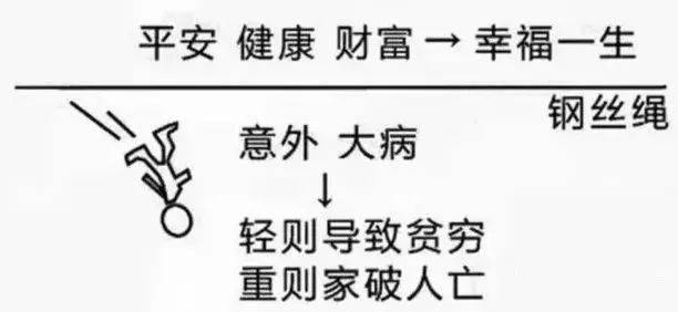 财富管理与保险配置理念图尊龙凯时app21个家庭(图10)