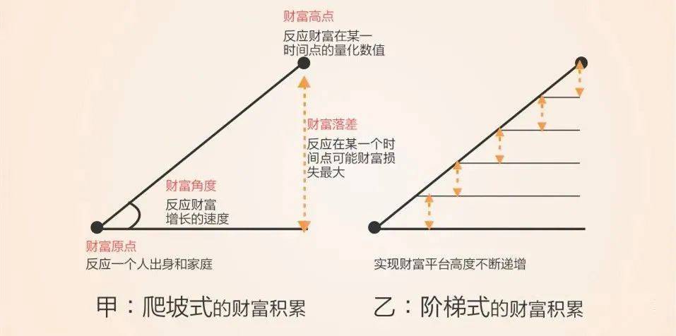 财富管理与保险配置理念图尊龙凯时app21个家庭(图11)