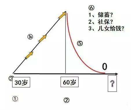 财富管理与保险配置理念图尊龙凯时app21个家庭(图15)
