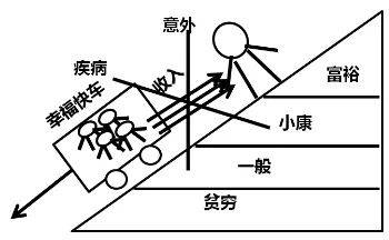 财富管理与保险配置理念图尊龙凯时app21个家庭(图13)