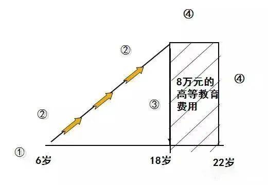 财富管理与保险配置理念图尊龙凯时app21个家庭(图16)