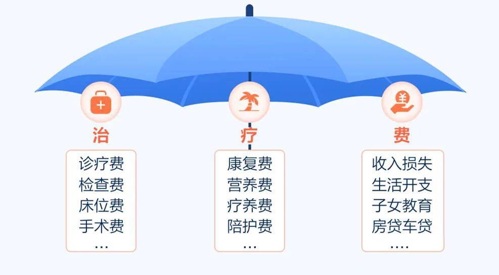 财富管理与保险配置理念图尊龙凯时app21个家庭(图20)