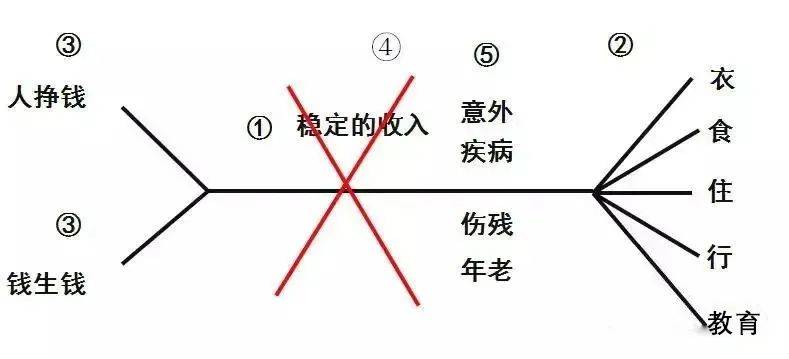 财富管理与保险配置理念图尊龙凯时app21个家庭(图19)