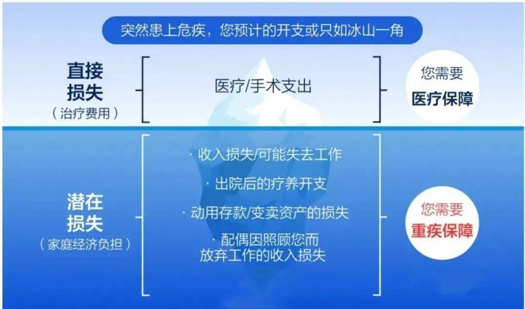 财富管理与保险配置理念图尊龙凯时app21个家庭(图21)