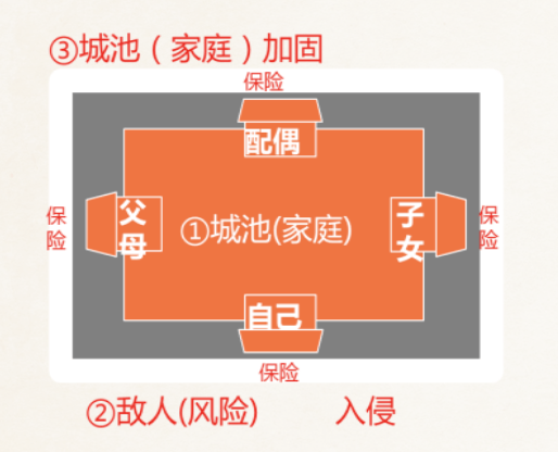 财富管理与保险配置理念图尊龙凯时app21个家庭(图24)
