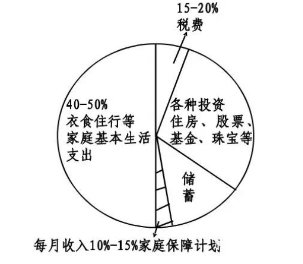 财富管理与保险配置理念图尊龙凯时app21个家庭(图23)