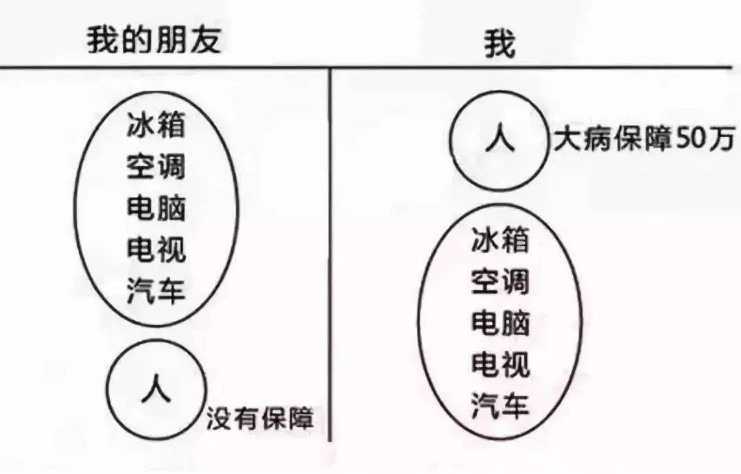 财富管理与保险配置理念图尊龙凯时app21个家庭(图22)