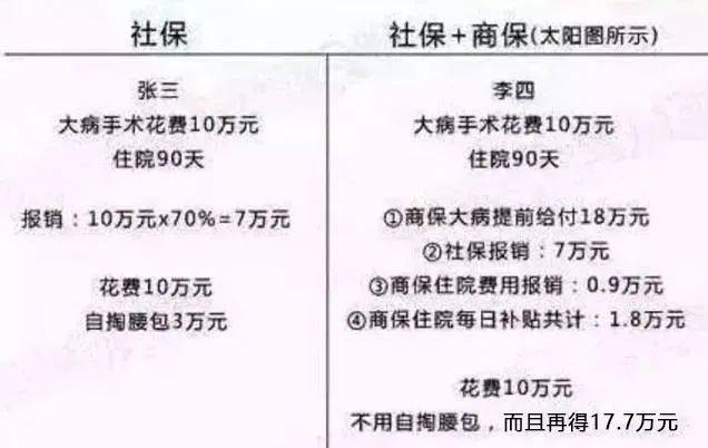 财富管理与保险配置理念图尊龙凯时app21个家庭(图25)