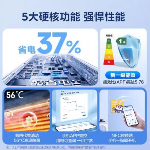 1！装修家电怎么选 爆款推荐看这里尊龙凯时ag旗舰厅网站国补助力双1(图4)
