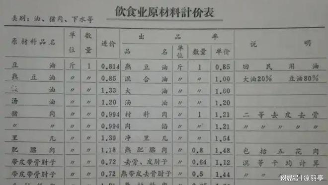 格单才明白那时候的东西真不便宜！尊龙凯时看了80年代洗衣机的价(图3)
