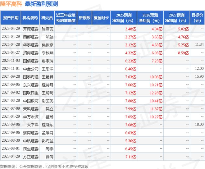 机构调研先农投资、赢隆私募基金等多家机构参与人生就是博-尊龙
