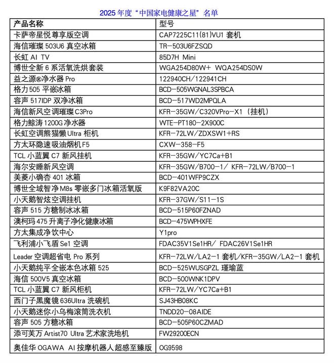 2025中国家电健康趋势高峰论坛在京举办尊龙凯时ag旗舰厅网站锚定行业发展方向(图8)