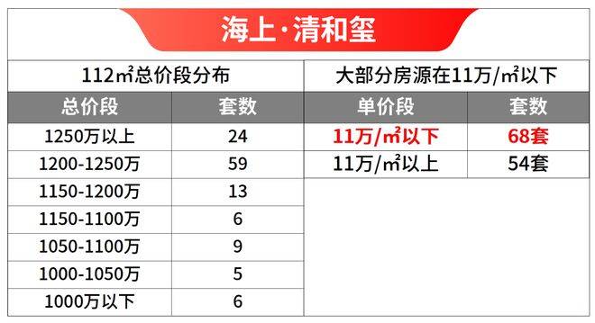 )-2025楼盘欢迎您-地址-价格-户型-小区环境-楼盘详情-交房时间-售楼处电话尊龙凯时新版APP海上·清和玺(营销中心)首页网站-海上·清和玺销售中心(售楼处(图6)