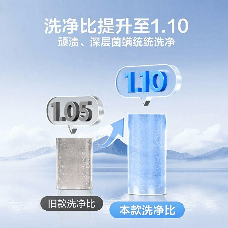 测评：品质与科技的完美融合尊龙凯时网站小天鹅洗衣机(图8)